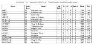 liste